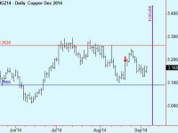 Copper trade update