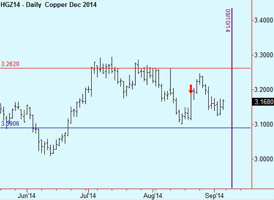 copper roll