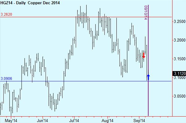 copper
