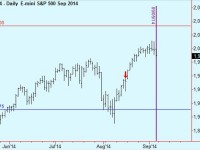 Exit S&P short