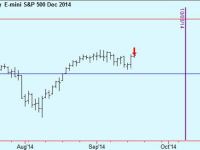 Short US stock indices