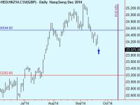 Buy Hong Kong