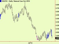 Natgas compress