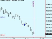 Platinum trade update