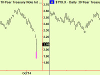 US bonds and notes