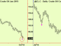 Equity extensions abound
