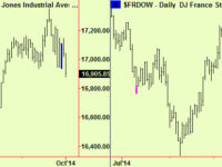 Pressure building in equities