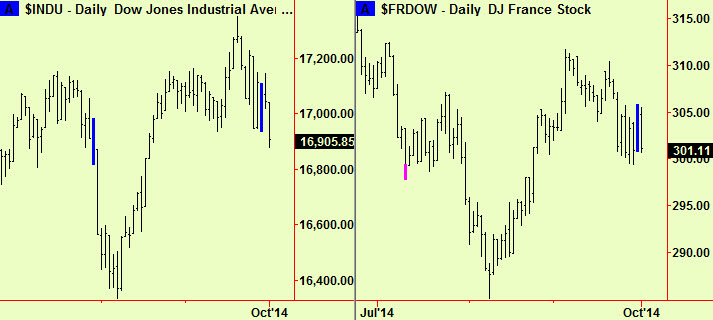 Dow and France