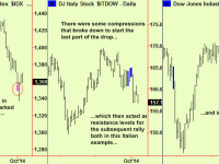 Equity comment