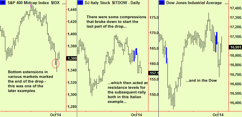 Midcap bottom ext& two compressions