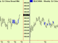 Equities update – long, medium and short-term