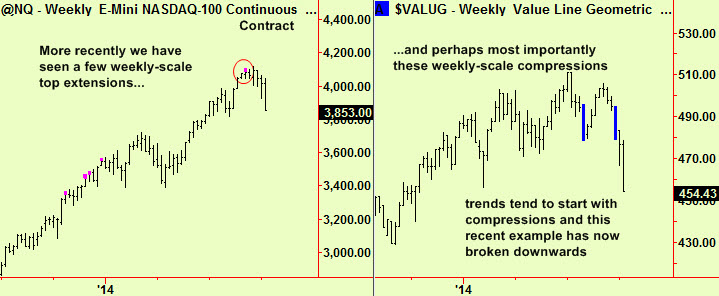 Nasd top, valug comp weekly