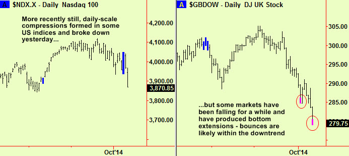 Nasdaq Comp, UK ext
