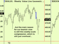 The equity market bounce