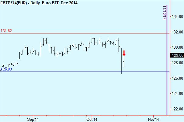 btp