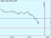 Buy Crude
