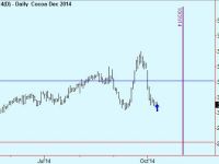 Cocoa trade