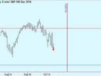 Short US stock indices
