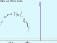 Buy FTSE