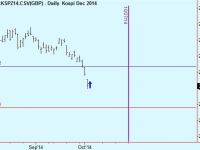 Buy Korea