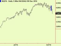 Nasdaq compressions break down