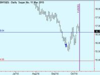 Sugar trade update