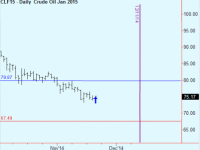 Buy Crude