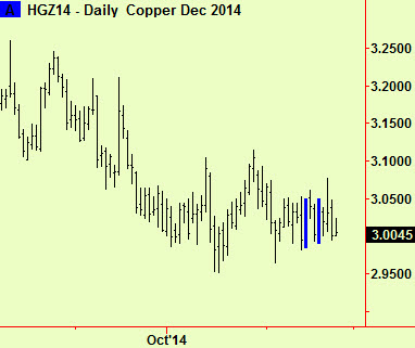 Copper comps
