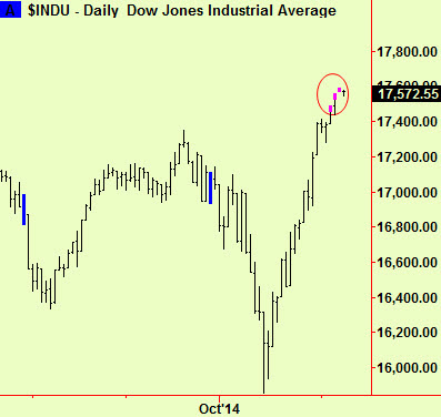 Dow top exts