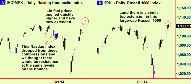 Nasdaq & Russell 1000 tops