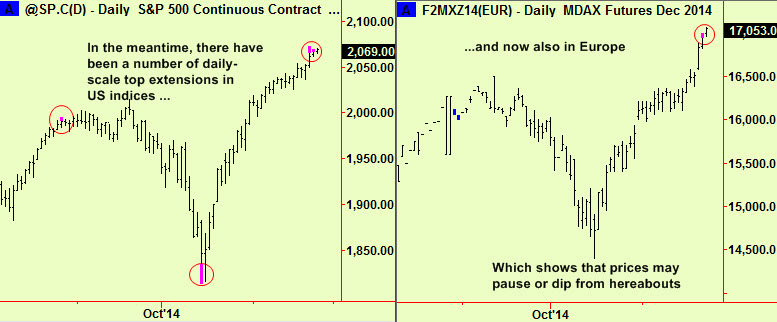 S&P & MDax top exts