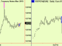 New signals in equities but clouds remain. Copper and BTP signals