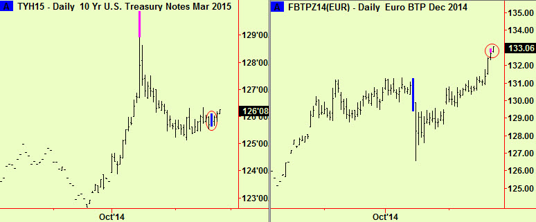 T notes & BTPs