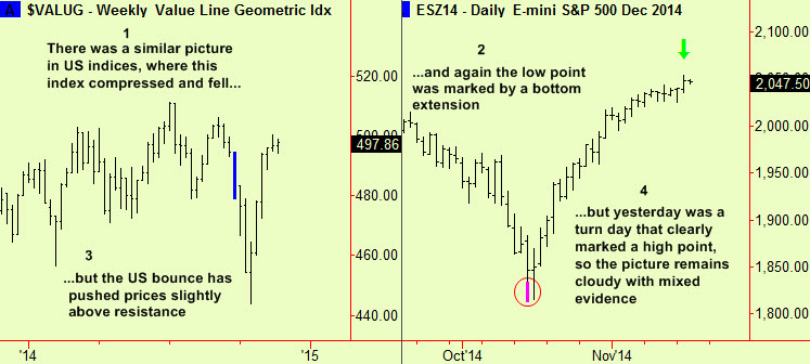 Valug and S&P