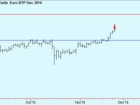 Short BTP
