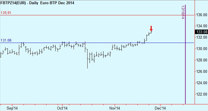 btp