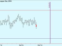 Short Copper