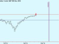 Short S&P