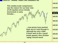 The equity market bounce part2