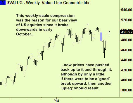 value line weekly comp