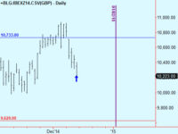 Buy S&P and Spain