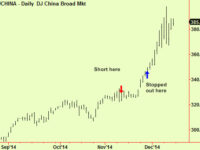 Equities