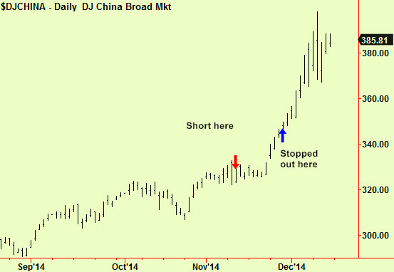 China short and stopped