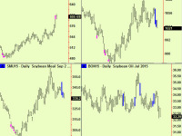 Grains are on the brink – a short-sale chance