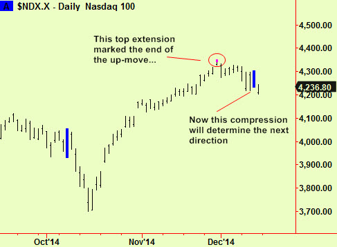 Nasdaq ext and comp