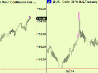 Bonds and Bunds extend