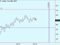 Sell Corn & Bean oil