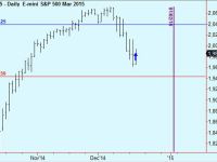 Buy remaining S&P positions
