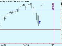 Liquidate half positions in S&P