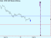 Buy Copper, Buy XME, Buy Nikkei